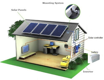 Off Grid Solar System Dealers in Bangalore